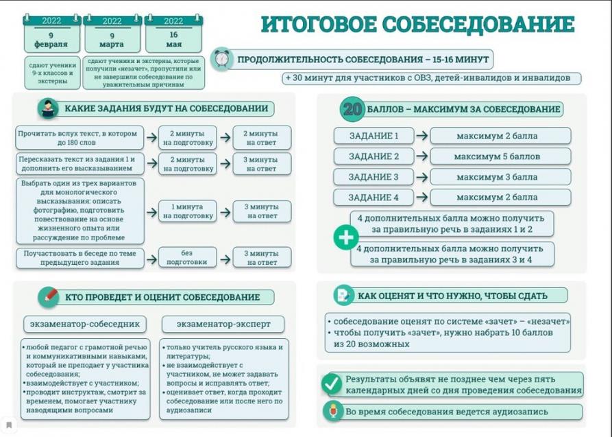 Подробная инструкция по регистрации